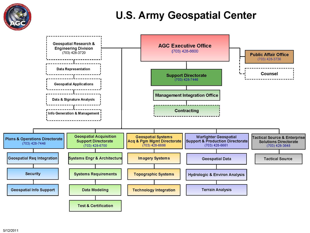 Army Geospatial Center > About > History